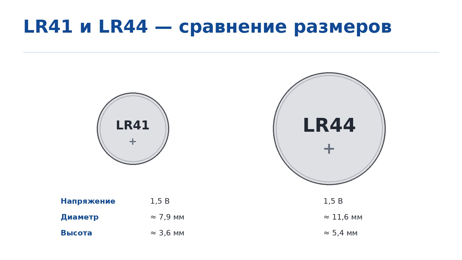 Сравнение размеров LR41 и LR44